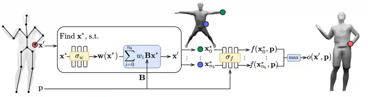 Advanced 3D Representations-20250525121552673